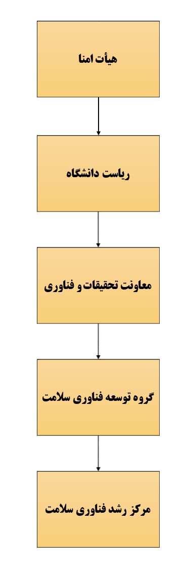 chart_markaz